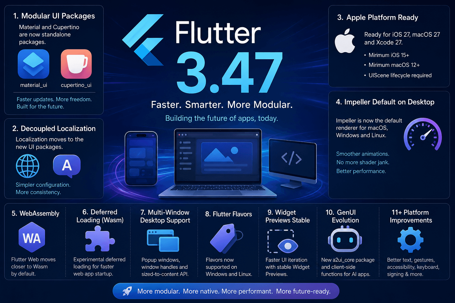 Flutter 3.47: A Major Step Toward a More Modular, Faster, and Future-Ready Framework