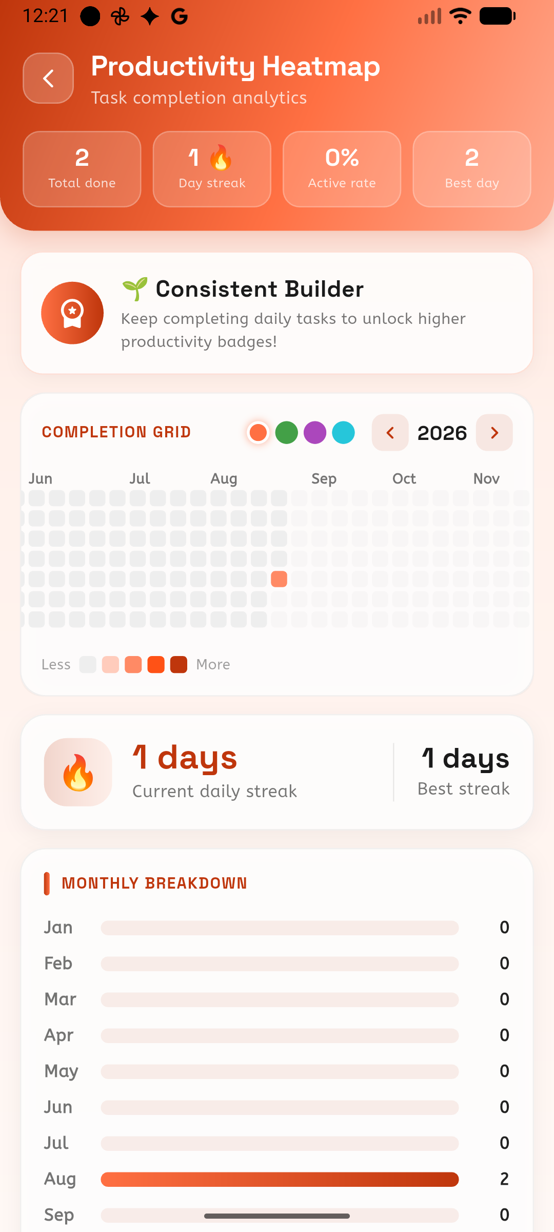 Cuefinity task progress screen
